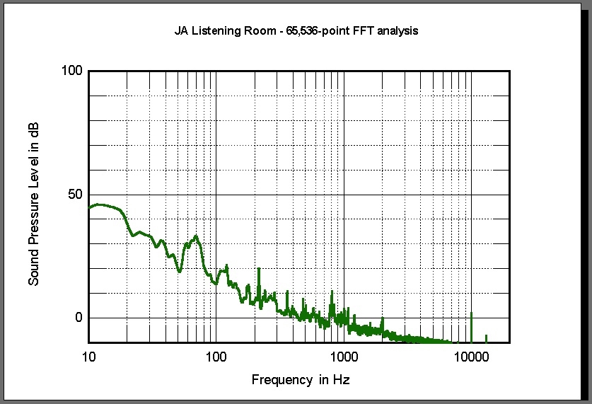 John Atkinson s Listen Room Noise Level Stereophile